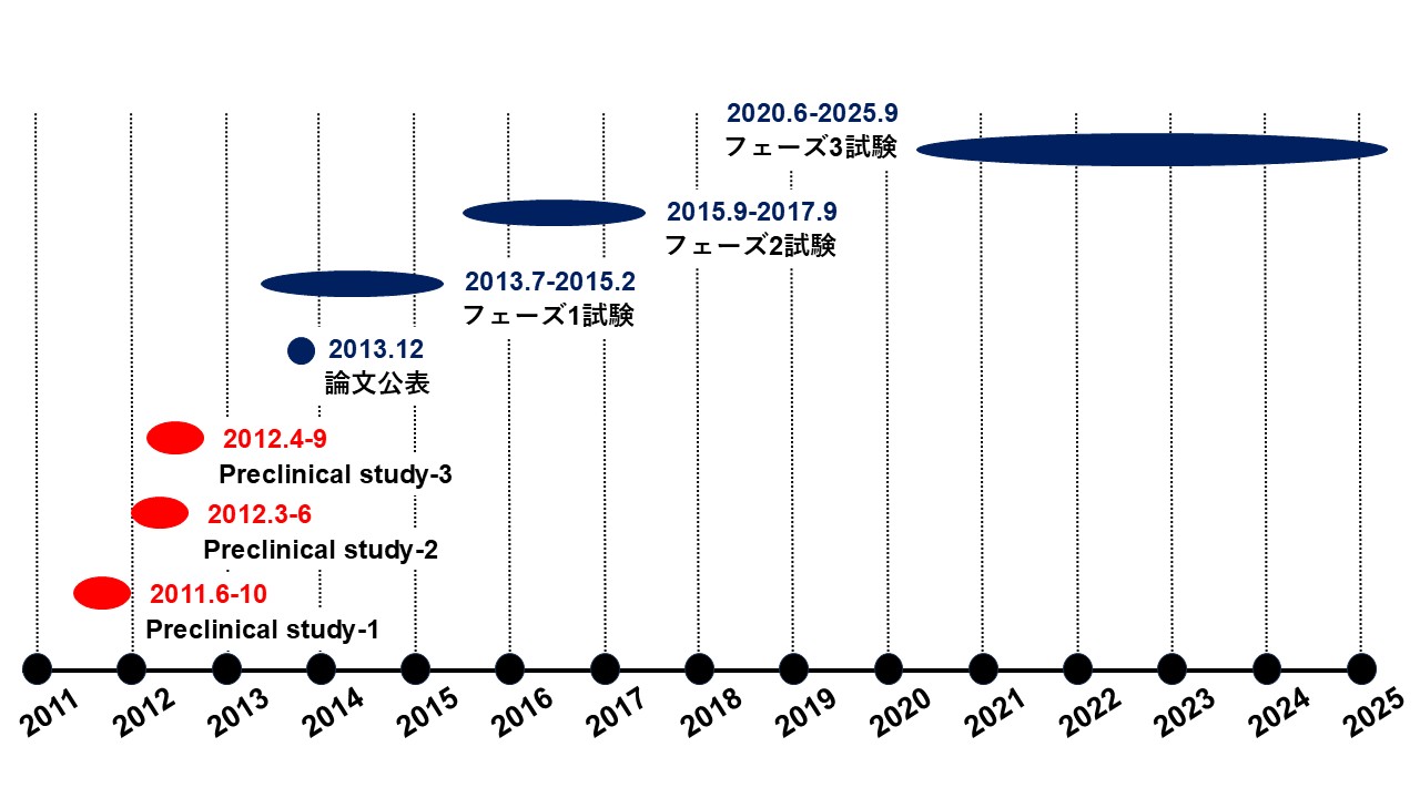 Galectin Therapeutics Inc.