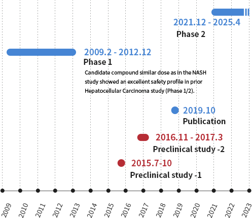 Galectin Therapeutics、Inc