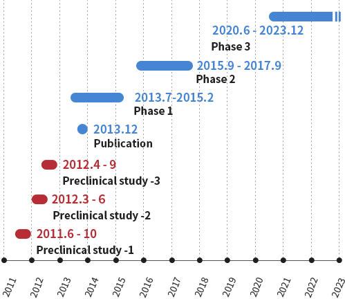 Can-Fite BioPharma Ltd