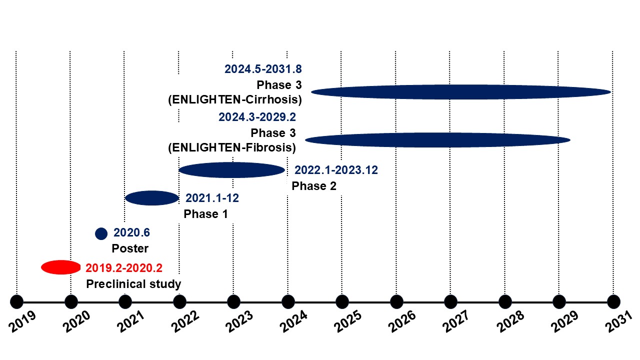Galectin Therapeutics、Inc