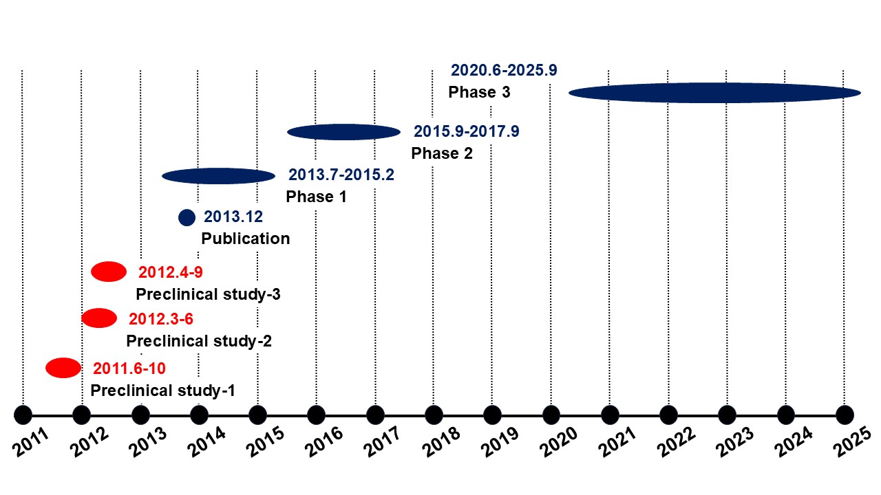 Can-Fite BioPharma Ltd