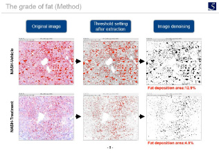 The grade of fat (Method)